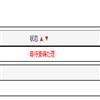 黑龙江科技大学学报(原:黑龙江科技学院学报)(不收版面费审稿费)的点评