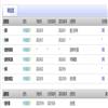 河北石油职业技术大学学报(原:承德石油高等专科学校学报)(不收版面费审稿费)的点评