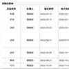 当代经济研究(不收版面费审稿费)的点评