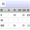 苏州大学学报(教育科学版)(不收版面费审稿费)的点评