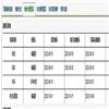 图书馆工作与研究的点评
