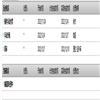 湖北文理学院学报（原：襄樊学院学报）（不收版面费审稿费）的点评