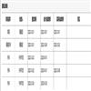 华南理工大学学报(社会科学版)(不收版面费审稿费)的点评