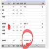 成都大学学报(社会科学版)(不收版面费审稿费)的点评