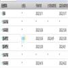 中共石家庄市委党校学报(不收版面费审稿费)的点评