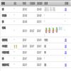 陇东学院学报(原:庆阳师专学报;陇东学院学报(社会科学版))(不收版面费)的点评