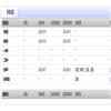 贵阳市委党校学报(不收版面费审稿费)的点评