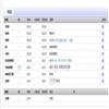 安庆师范大学学报(社会科学版)(原:安庆师范学院学报(社会科学版))的点评