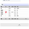 河南科技大学学报(社会科学版)的点评