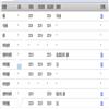 成都大学学报(社会科学版)(不收版面费审稿费)的点评