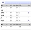 河南财经政法大学学报(原:河南省政法管理干部学院学报)的点评