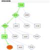 情报科学的点评
