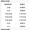 档案学研究(不收版面费审稿费)的点评