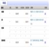 电子科技大学学报(社会科学版)(不收版面费审稿费)的点评