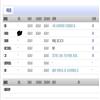 大庆师范学院学报（原：大庆高等专科学校学报）（不收版面费审稿费）的点评