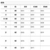 图书馆杂志(不收版面费审稿费)的点评