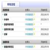 河北石油职业技术大学学报(原:承德石油高等专科学校学报)(不收版面费审稿费)的点评