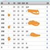 重庆高教研究(原:重庆文理学院学报(自然科学版))(不收版面费审稿费)的点评