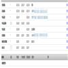 安徽乡村振兴研究(原:安徽行政学院学报)(不收版面费审稿费)的点评