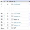 电子科技大学学报(社会科学版)(不收版面费审稿费)的点评