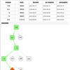 语言科学(不收版面费审稿费)的点评
