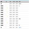 重庆高教研究(原:重庆文理学院学报(自然科学版))(不收版面费审稿费)的点评