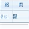 东南大学学报(哲学社会科学版)的点评