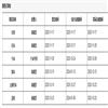 哈尔滨学院学报的点评