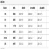哈尔滨学院学报的点评