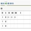 体育科学（不收版面费审稿费）的点评