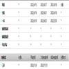 外语导刊(原:解放军外国语学院学报;解放军外语学院学报)(不收版面费审稿费)的点评