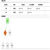 河北农业大学学报(社会科学版)(原:河北农业大学学报(农林教育版))(不收版面费审稿费)的点评