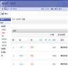 重庆社会科学(不收版面费审稿费)的点评