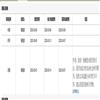 云南农业大学学报(社会科学版)的点评