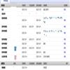湖北科技学院学报（原：咸宁学院学报）的点评