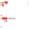 东南文化(不收版面费审稿费)的点评