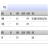 焦作师范高等专科学校学报(不收版面费审稿费)的点评