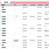 重庆三峡学院学报(不收版面费审稿费)的点评