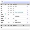 西华大学学报(自然科学版)(不收版面费审稿费)的点评