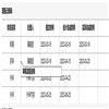 北京交通大学学报(社会科学版)(不收版面费审稿费)的点评