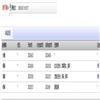 黑河学院学报的点评