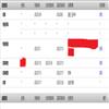 江苏海洋大学学报（人文社会科学版）（原：淮海工学院学报（人文社会科学版））（副高及博士以上不收版面费）的点评