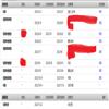 山东农业大学学报(社会科学版)(不收版面费审稿费)的点评