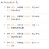淮南师范学院学报（985在读博士及985211任职博士不收版面费）的点评