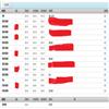 重庆高教研究(原:重庆文理学院学报(自然科学版))(不收版面费审稿费)的点评