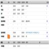 成都大学学报(社会科学版)(不收版面费审稿费)的点评