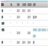 合肥大学学报(原:合肥学院学报(综合版))的点评