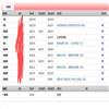 山西大同大学学报(社会科学版)(原:大同职业技术学院学报)(不收版面费审稿费)的点评