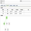东南大学学报(哲学社会科学版)的点评