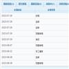 情报工程(原:大众软件)的点评